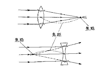 焦點意思|< 焦點 : ㄐㄧㄠ ㄉㄧㄢˇ >辭典檢視